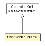 Package class diagram package UserControllerXml