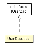 Package class diagram package UserDaoJdbc