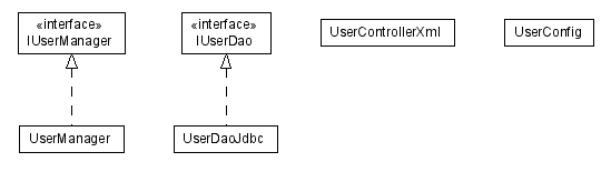 Package class diagram package lumis.portal.user