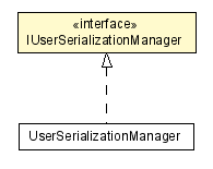 Package class diagram package IUserSerializationManager