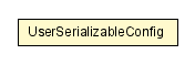 Package class diagram package UserSerializableConfig