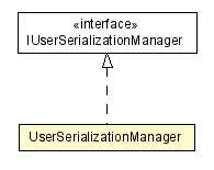 Package class diagram package UserSerializationManager