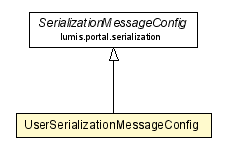 Package class diagram package UserSerializationMessageConfig