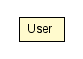 Package class diagram package User