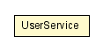 Package class diagram package UserService