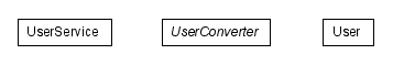 Package class diagram package lumis.portal.webservice.user