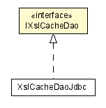 Package class diagram package IXslCacheDao