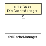 Package class diagram package IXslCacheManager