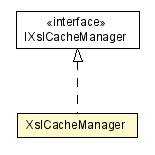 Package class diagram package XslCacheManager