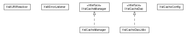 Package class diagram package lumis.portal.xslcache