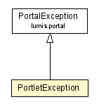 Package class diagram package PortletException