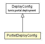 Package class diagram package PortletDeployConfig