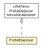 Package class diagram package PortletDeployer