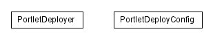 Package class diagram package lumis.portlet.container.deployment