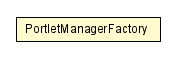 Package class diagram package PortletManagerFactory