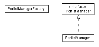 Package class diagram package lumis.portlet.container.manager