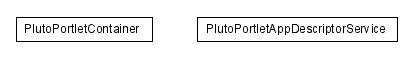 Package class diagram package lumis.portlet.container.pluto