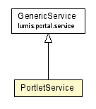 Package class diagram package PortletService