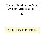 Package class diagram package PortletServiceInterface