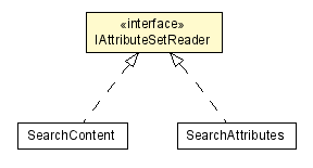 Package class diagram package IAttributeSetReader