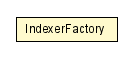 Package class diagram package IndexerFactory