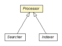 Package class diagram package Processor