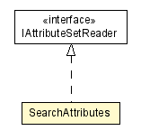 Package class diagram package SearchAttributes