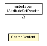 Package class diagram package SearchContent