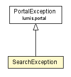 Package class diagram package SearchException