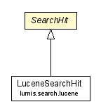 Package class diagram package SearchHit