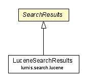 Package class diagram package SearchResults