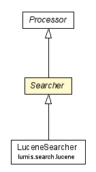 Package class diagram package Searcher