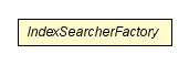 Package class diagram package IndexSearcherFactory