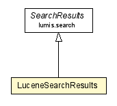 Package class diagram package LuceneSearchResults