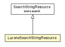 Package class diagram package LuceneSearchStringResource