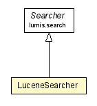 Package class diagram package LuceneSearcher