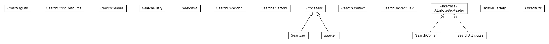 Package class diagram package lumis.search