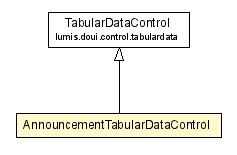 Package class diagram package AnnouncementTabularDataControl