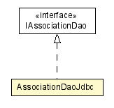 Package class diagram package AssociationDaoJdbc