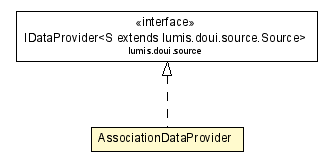 Package class diagram package AssociationDataProvider