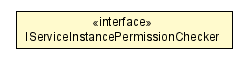 Package class diagram package IServiceInstancePermissionChecker