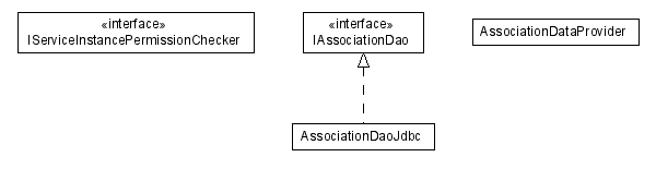 Package class diagram package lumis.service.association