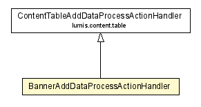 Package class diagram package BannerAddDataProcessActionHandler