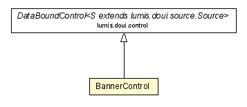 Package class diagram package BannerControl