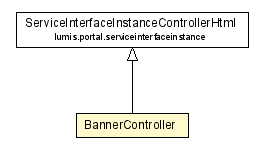 Package class diagram package BannerController