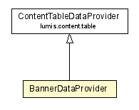 Package class diagram package BannerDataProvider