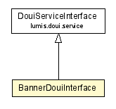 Package class diagram package BannerDouiInterface