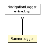 Package class diagram package BannerLogger