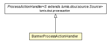 Package class diagram package BannerProcessActionHandler