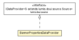 Package class diagram package BannerPropertiesDataProvider